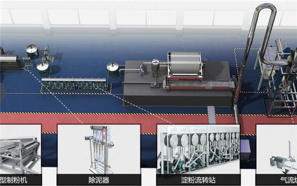如何選擇薯類淀粉加工設備