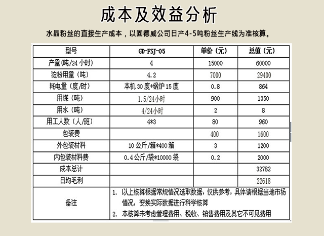 紅薯粉條生產線多少錢一套