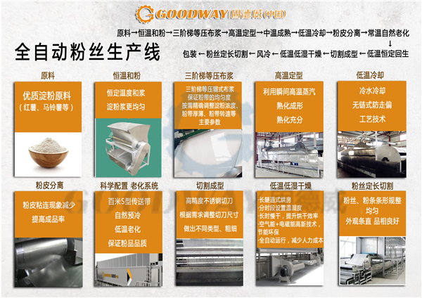 不同類型的粉條粉絲機 生產效益分析