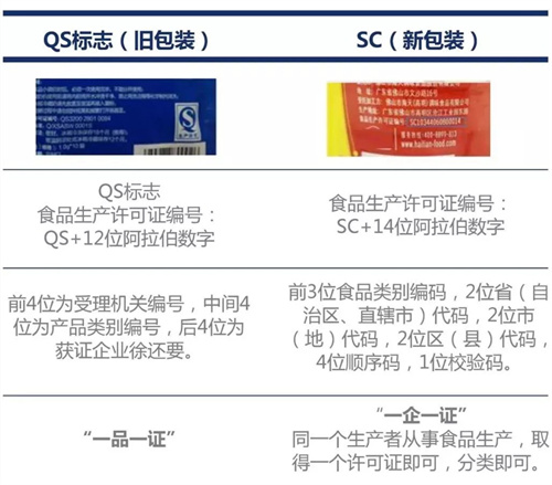 淀粉和粉條加工辦廠一定要有的兩個手續！SC生產許可和營業執照缺一不可