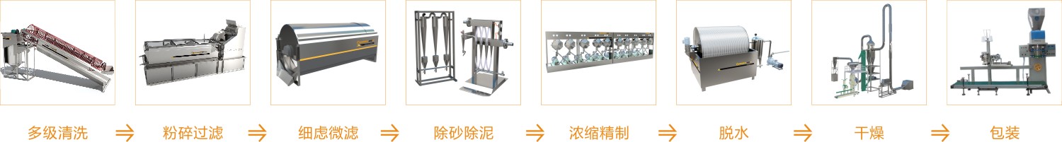 紅薯淀粉設(shè)備多少錢？紅薯淀粉設(shè)備的價格是多少？