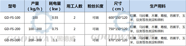 不同類型的粉條粉絲機 生產效益分析
