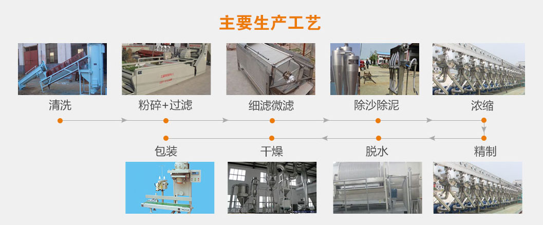 紅薯淀粉分離機，分離的到底是什么東西？