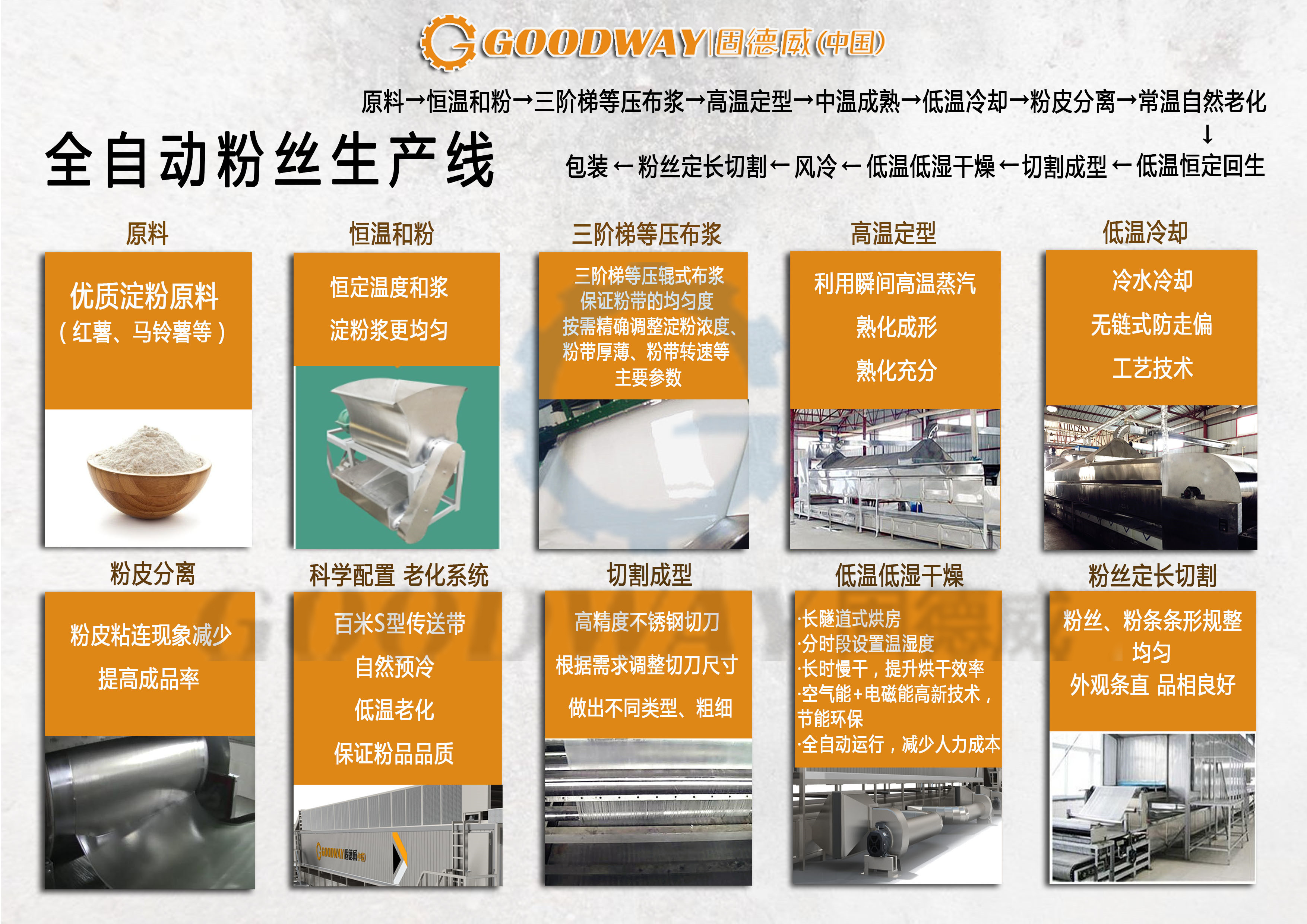 重要指標! 投資全自動粉絲生產線 這些數據你要知道！