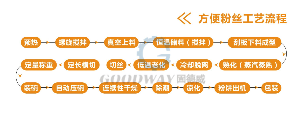 粉絲餅制作關鍵 需要方便粉絲生產線