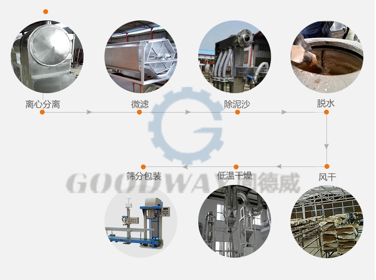 全自動橡子淀粉加工設備生產線 加工流程詳解