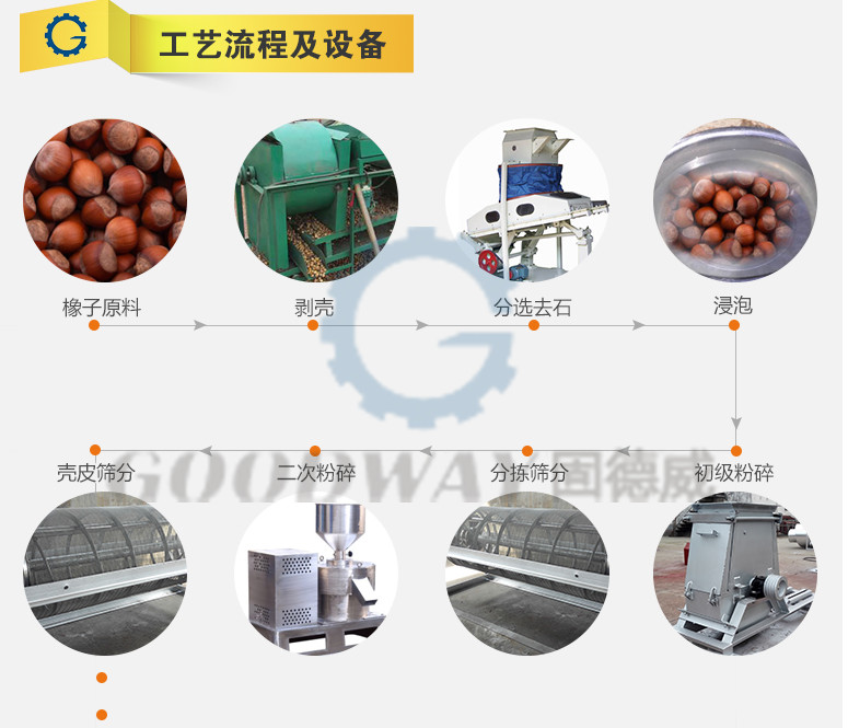 全自動橡子淀粉加工設備生產線 加工流程詳解