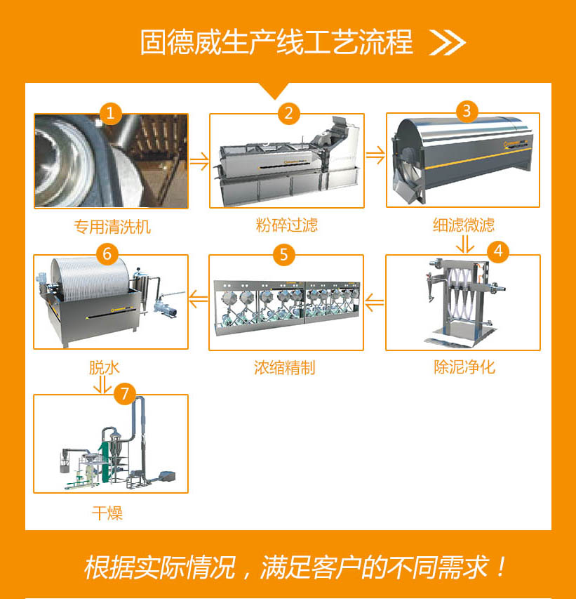 新型葛粉加工設備的加工工藝說明