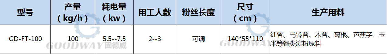 介紹兩種中小型粉條粉絲機設備 量身之選