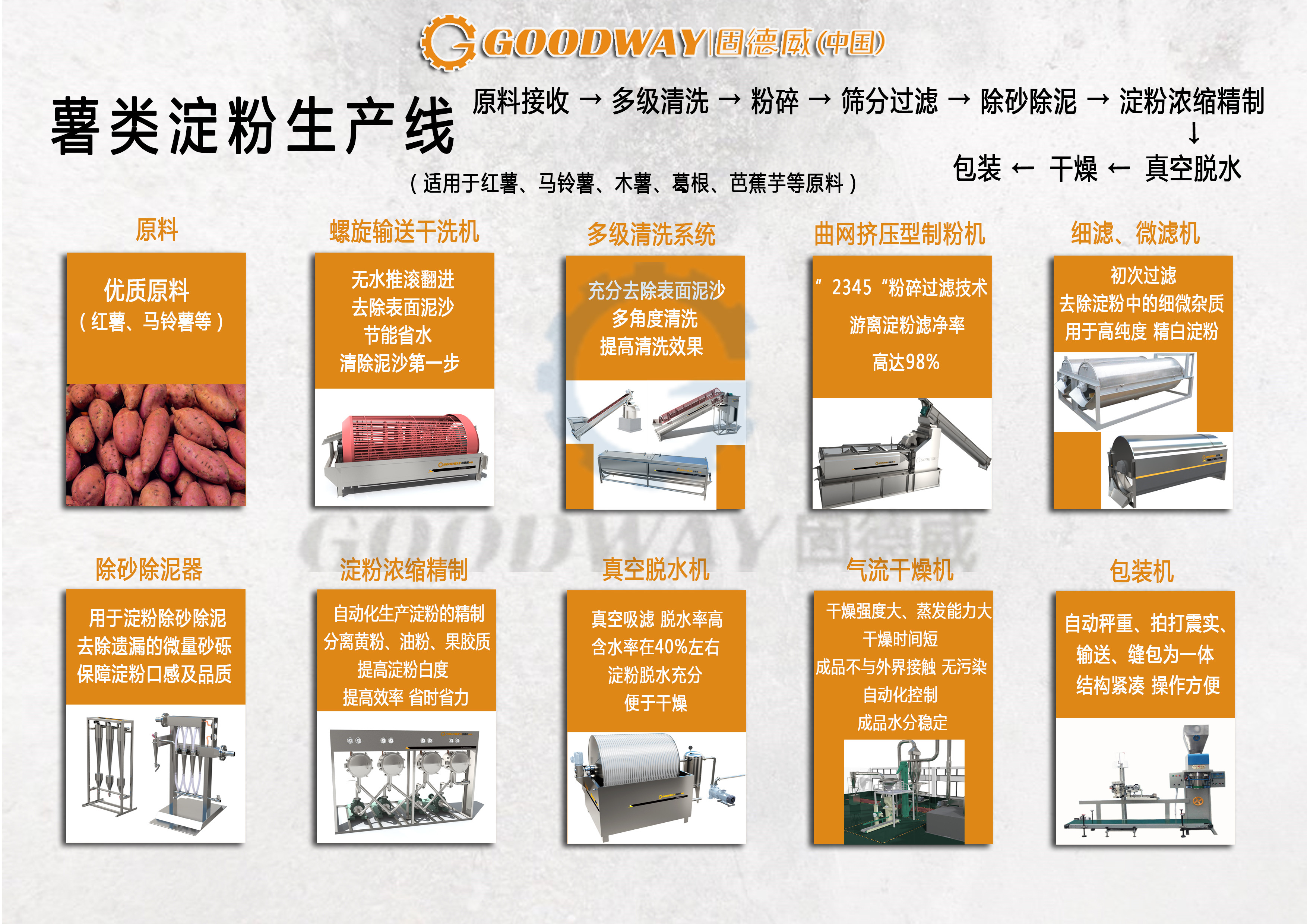 生產制作紅薯粉絲粉條，你需要兩套設備！