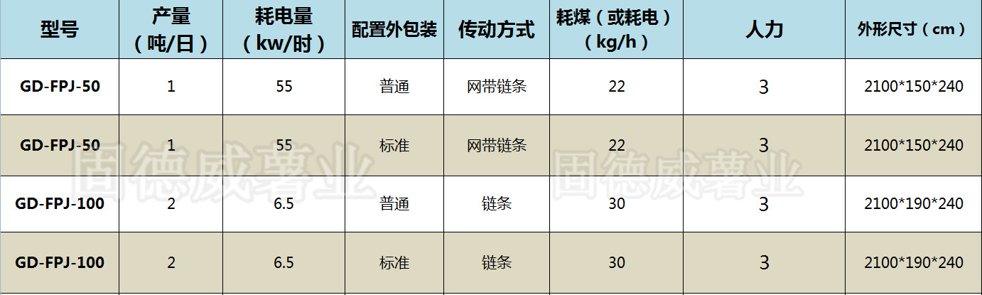 全自動粉皮機的生產(chǎn)優(yōu)勢與設(shè)備特點