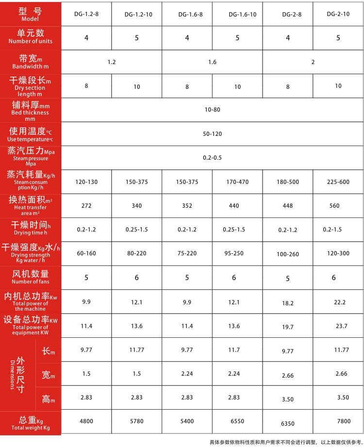 帶式干燥機 帶式干燥機